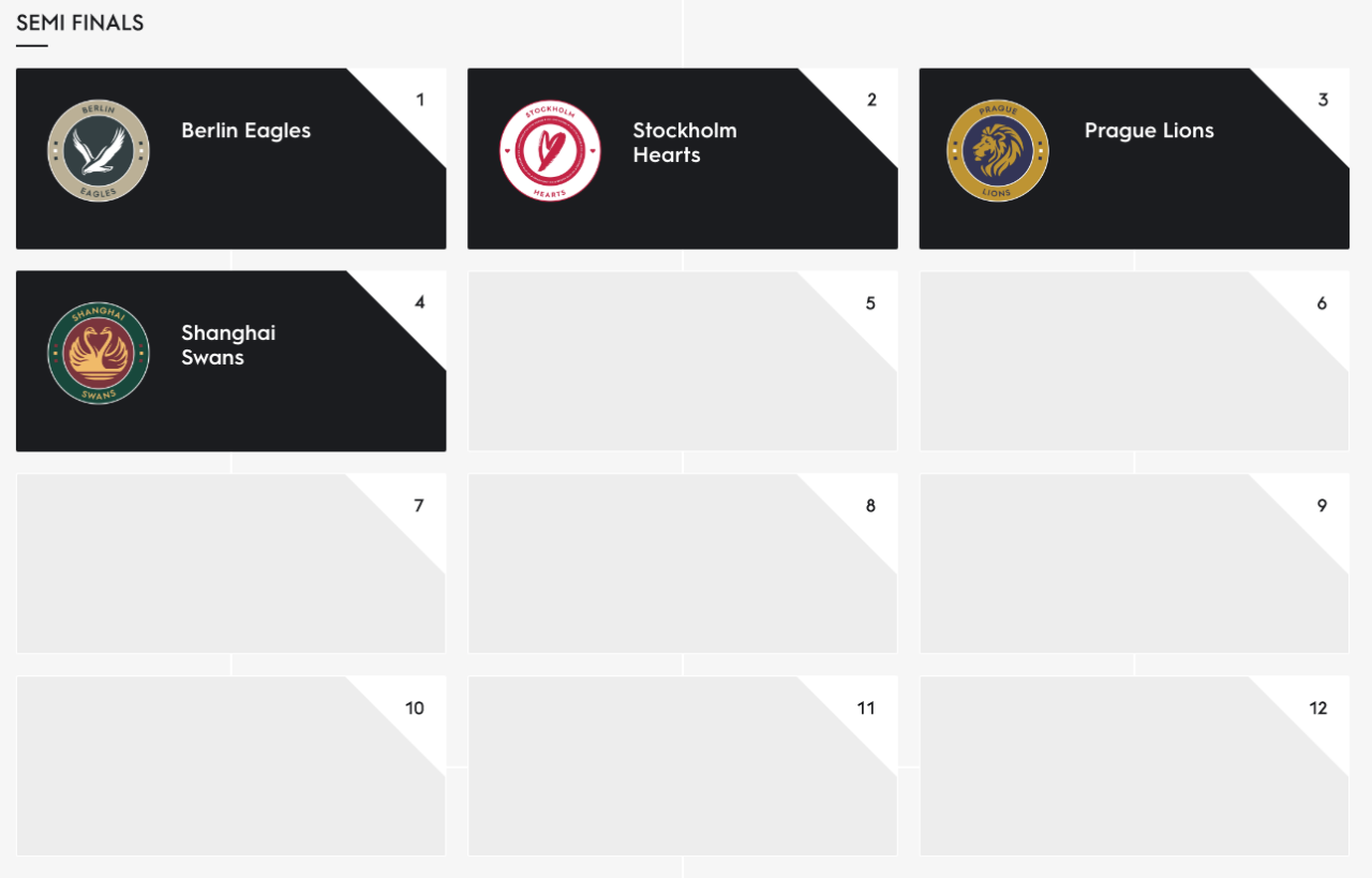 GCL Super Cup Line up revealed