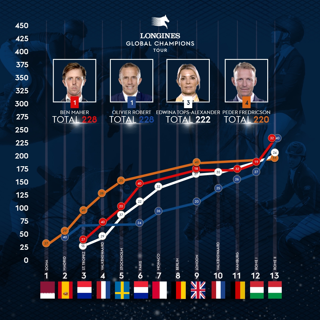 LGCT_Individual_Rankings_Graphic (1)